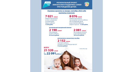 Национальный проект "Демография": более 21,5 тыс. семей Калужской области получили выплаты на детей